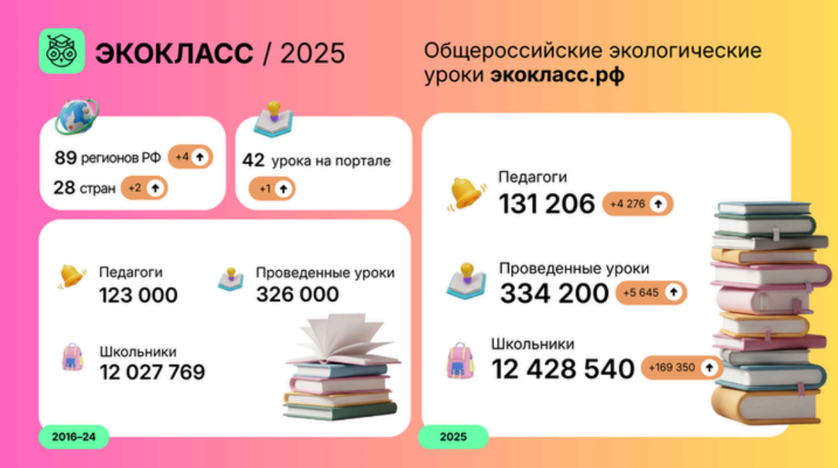 ЭКОКЛАСС