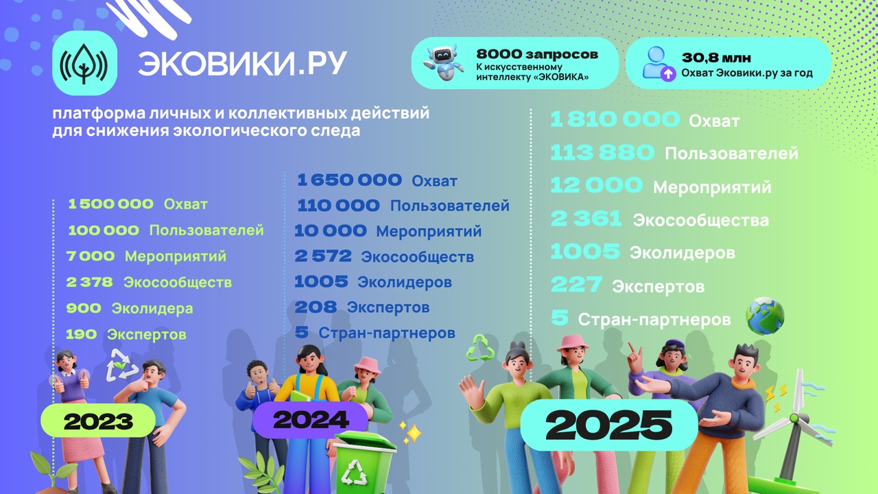 ЭКОВИКИ