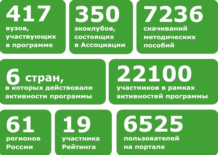 ЗЕЛЕНЫЕ ВУЗЫ