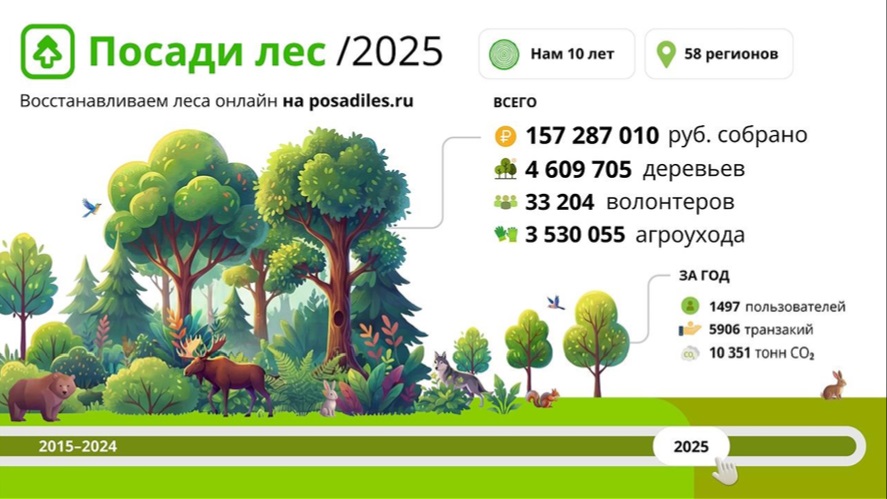 Посади лес