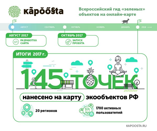 Итоги года - kapoosta.ru